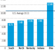 Electrical energy and note the highest power plan for your public housing building organization