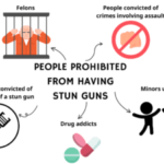 The Power and Protection of Stun Guns: Your Ultimate Guide